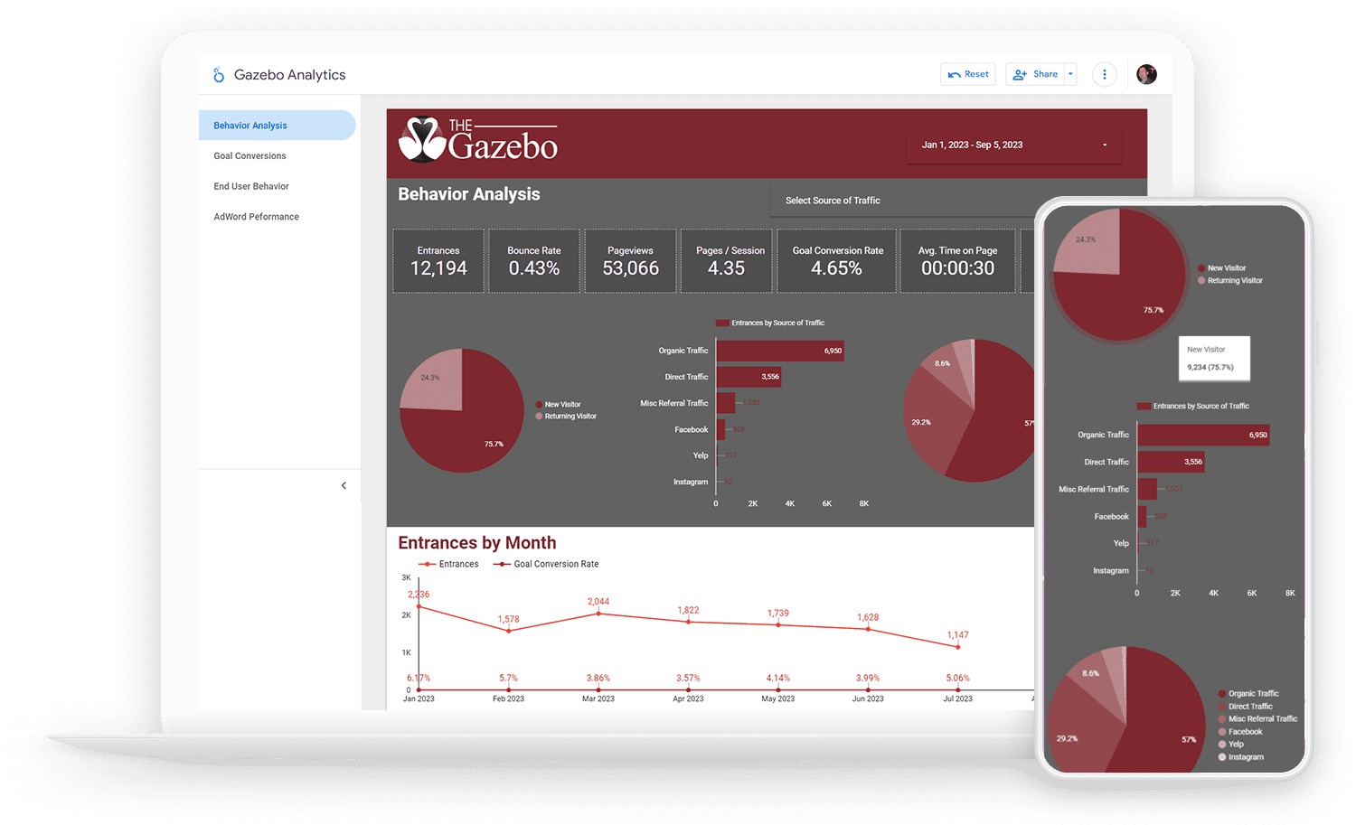 Custom Marketing Analytics Dashboard Custom Marketing Analytics Dashboard